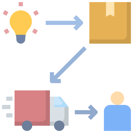 Supply chain solutions